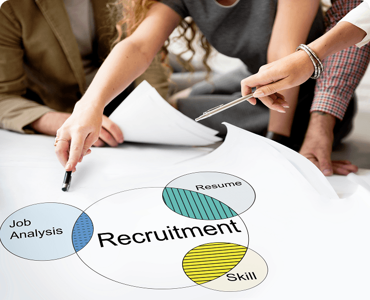 Our Recruitment Process